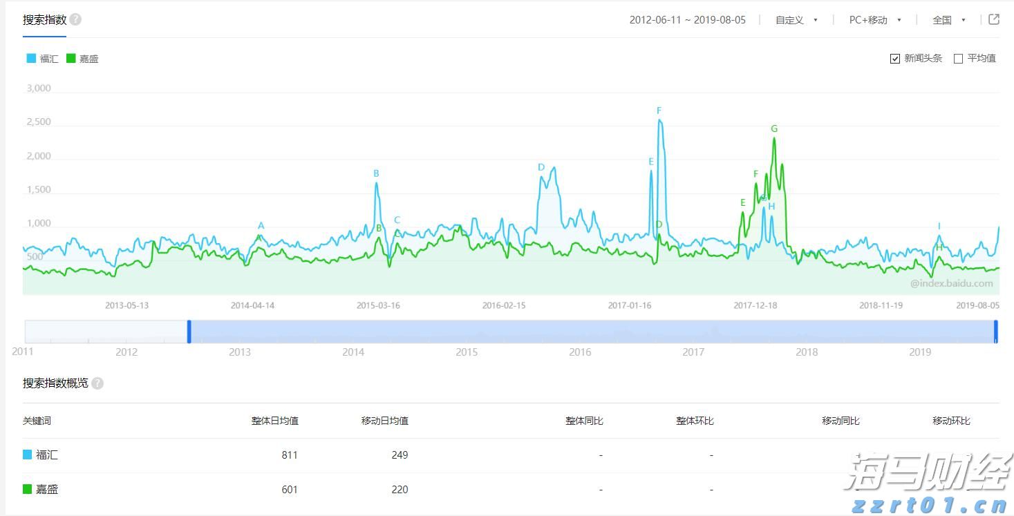 巨鲸Strategy(MSTR.US)再秀财技：9%股息优先股狂揽28亿美元加码比特币