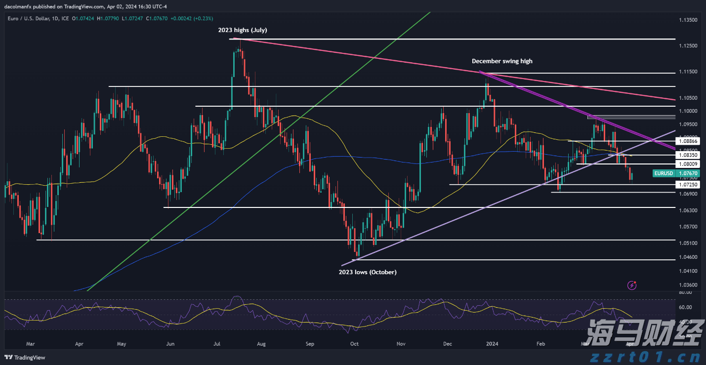 亚马逊(AMZN.US)扩展汽车业务，试点全流程二手车电商