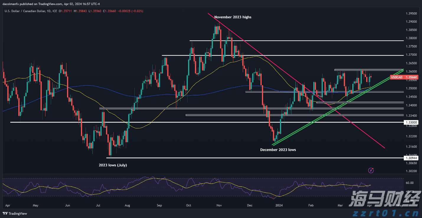 亚马逊(AMZN.US)扩展汽车业务，试点全流程二手车电商